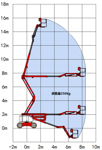 曲臂式高空作业平台